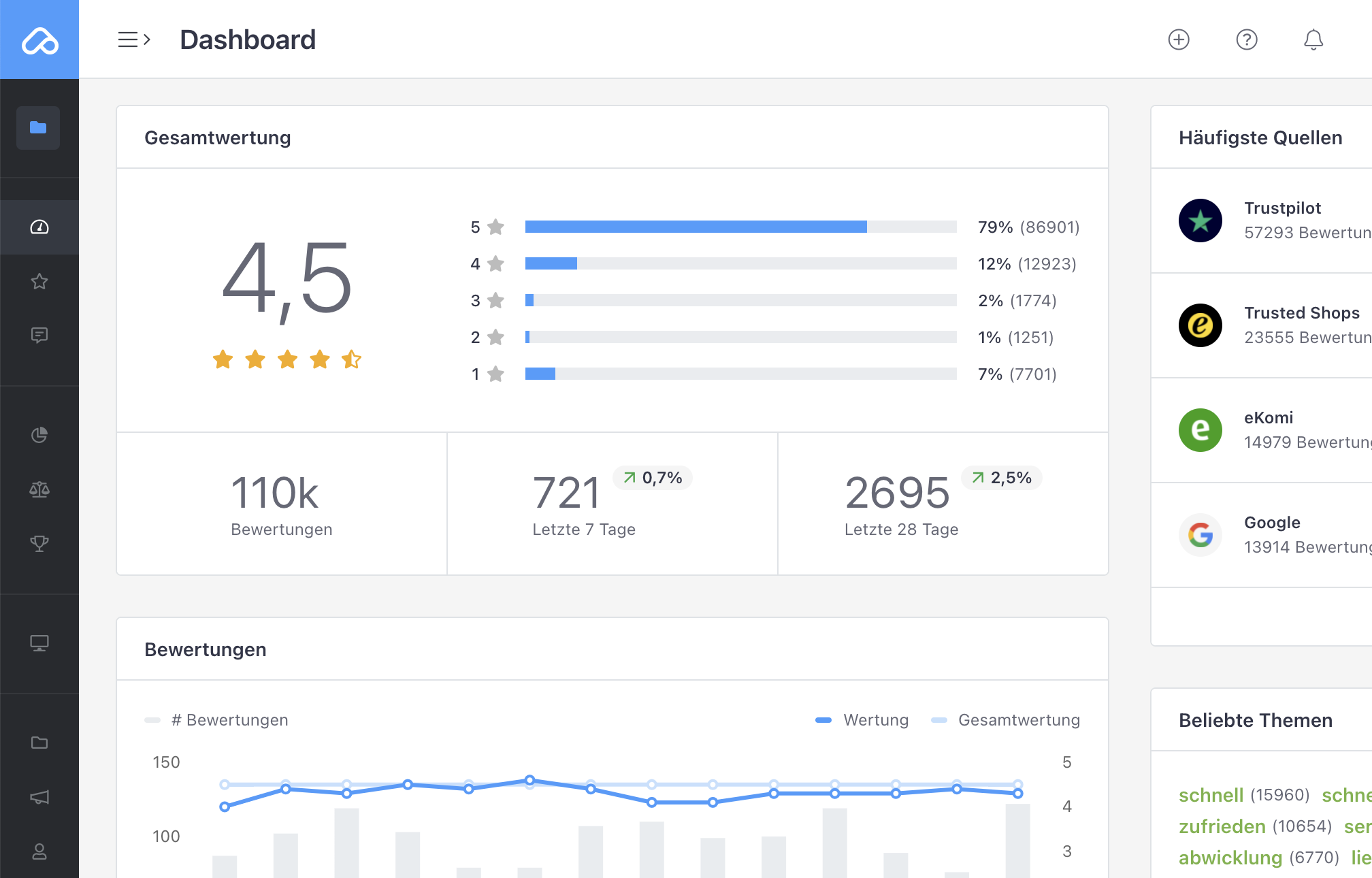 Retamo Dashboard
